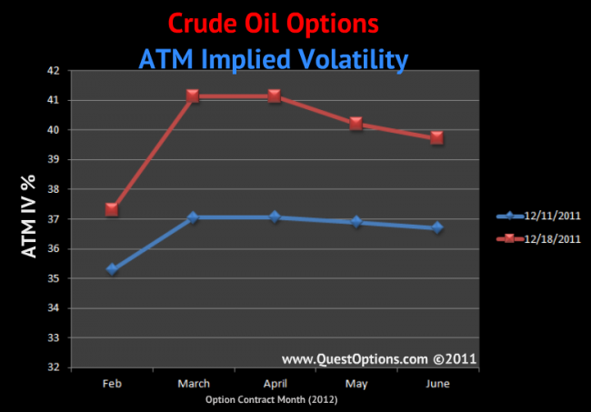 Crude oil options brokers